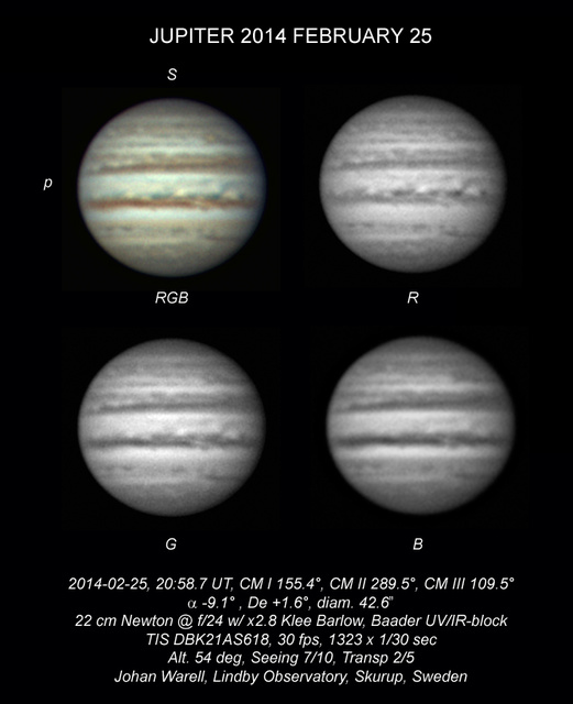 Jupiter 2014 Februari 25