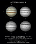 Jupiter 2014 March 12